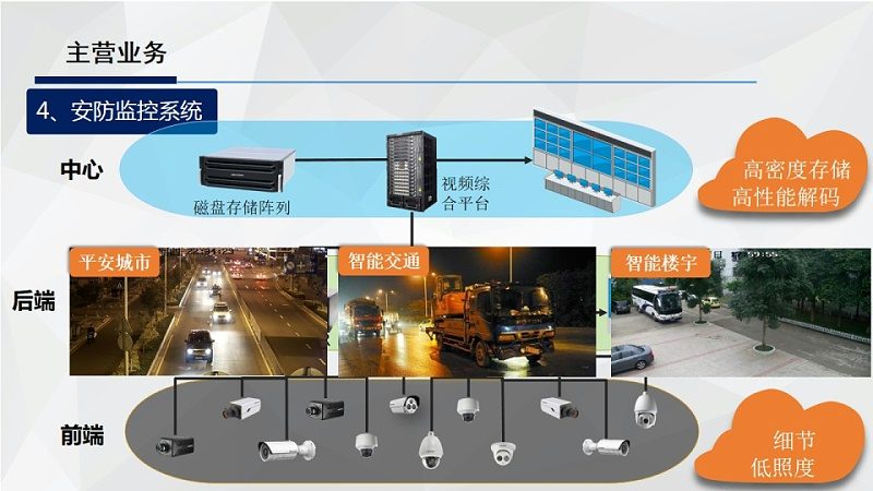 监控维保厂家直销，如何确保品质与效率？**