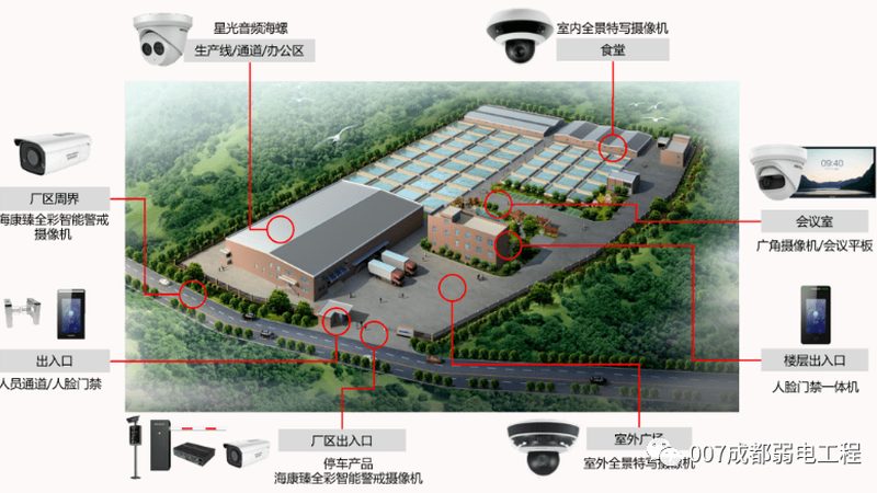 校园安防升级：人脸识别系统的安装全流程拆解