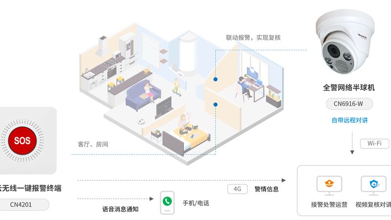 门禁系统联网，如何选择厂家直销的优质方案？**